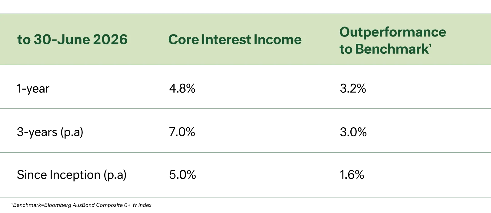 Table - To 30 June 2026