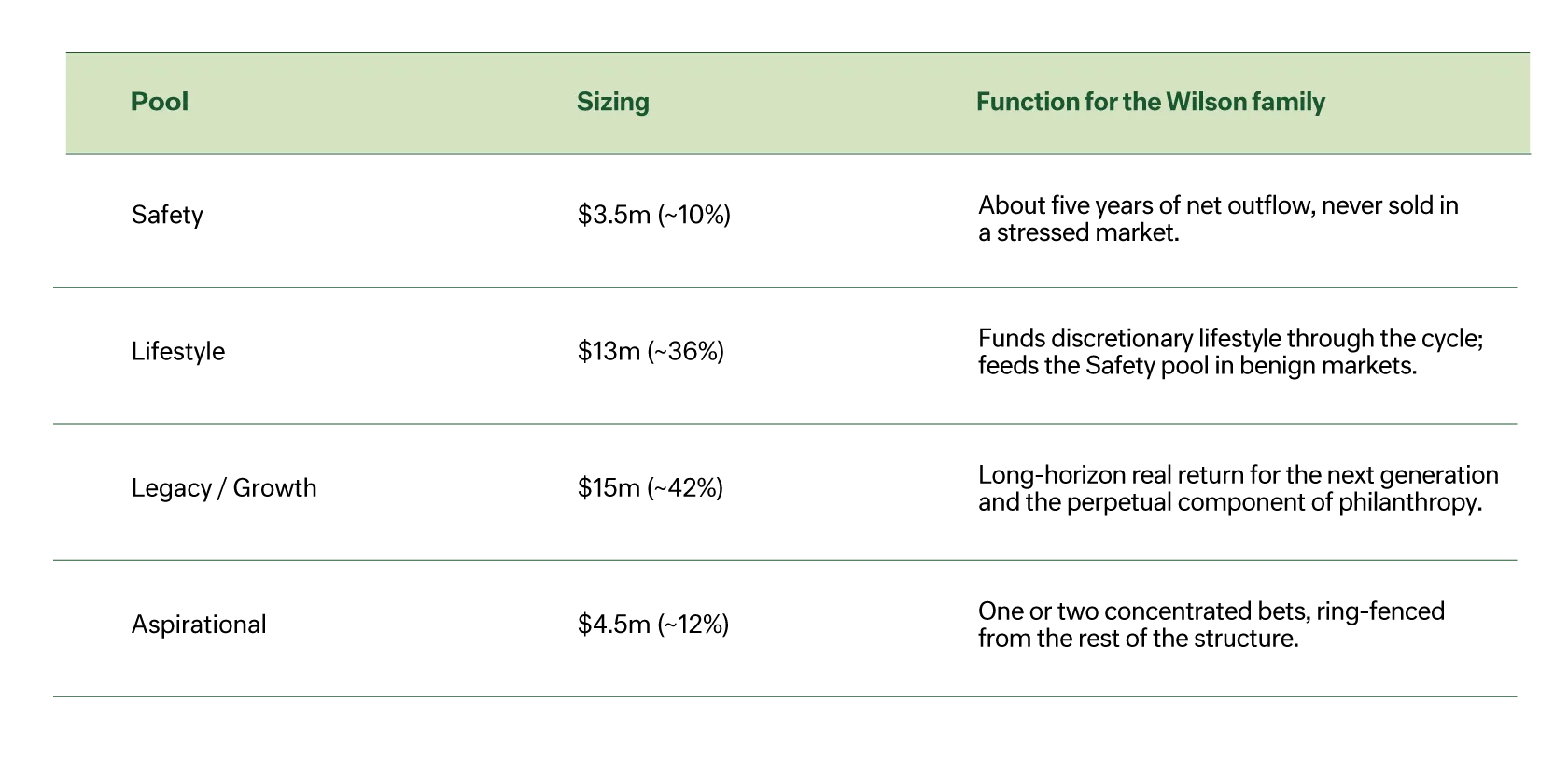 Table  - Example for the article