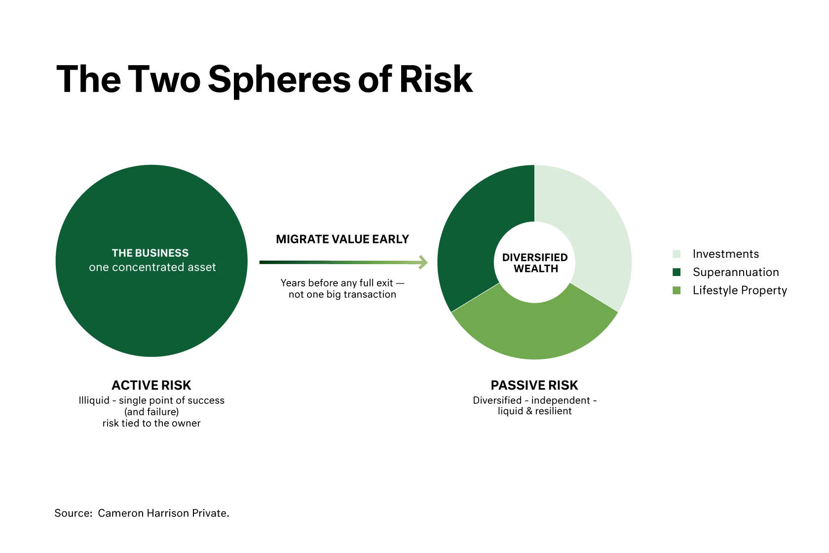 Diagram - Two spheres of risk