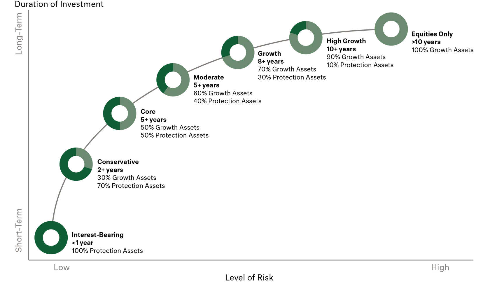 Diagram - Asset Allocation Strategy