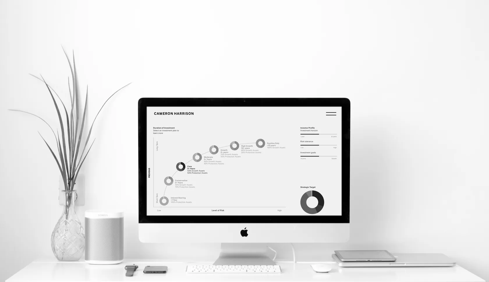 Asset Allocation Strategy