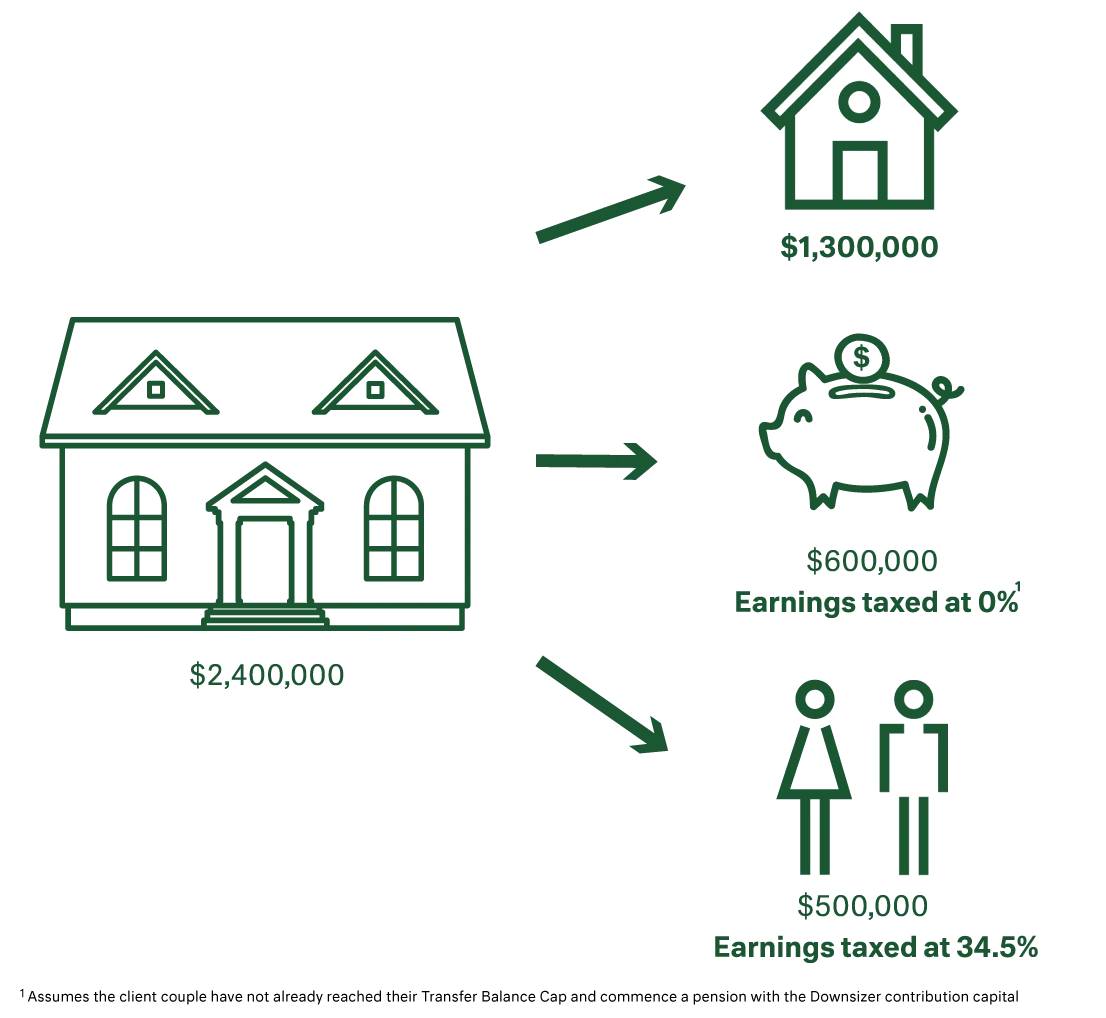 Cameron Harrison diagram