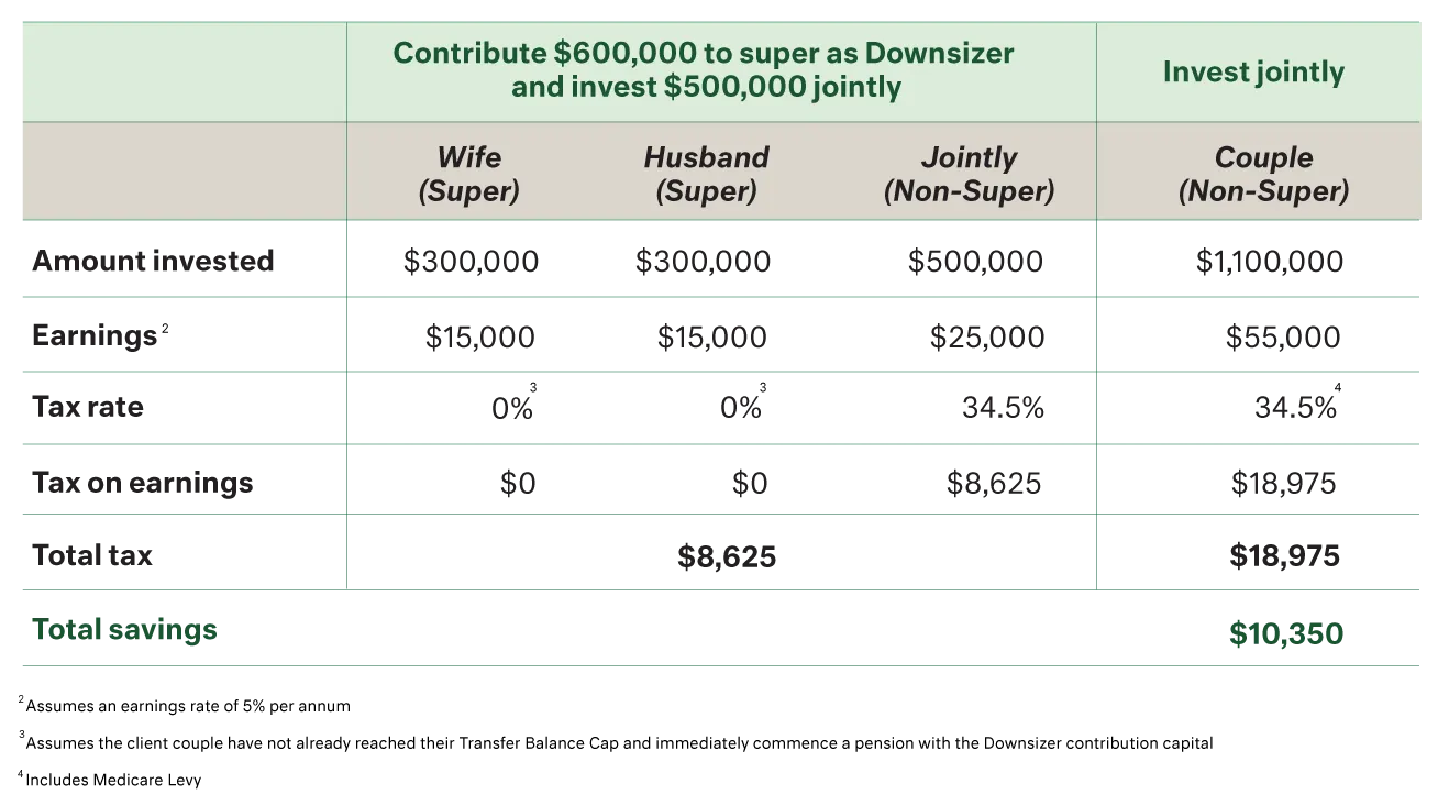 Cameron Harrison Table