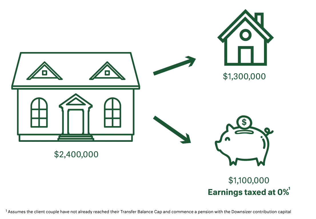 Cameron Harrison diagram