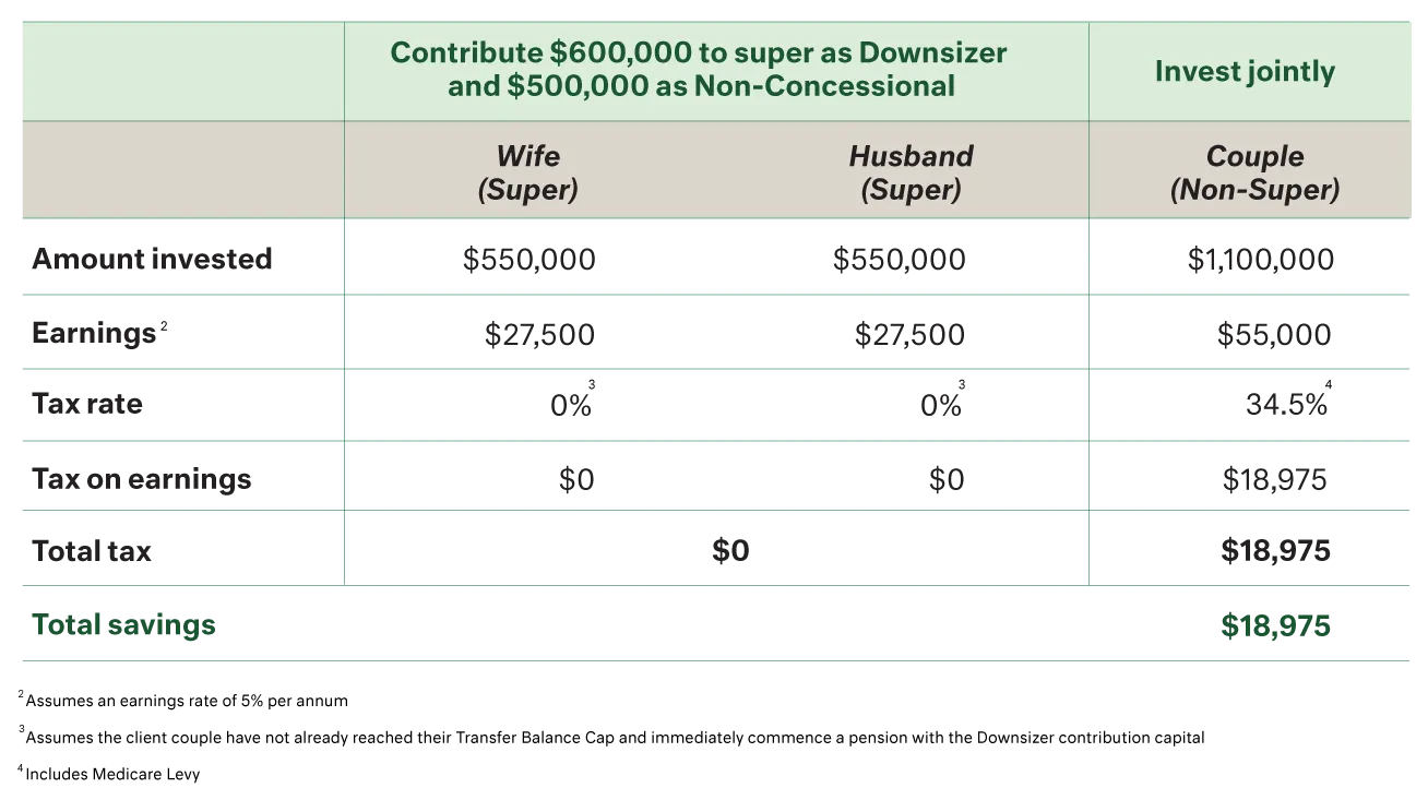 Cameron Harrison table