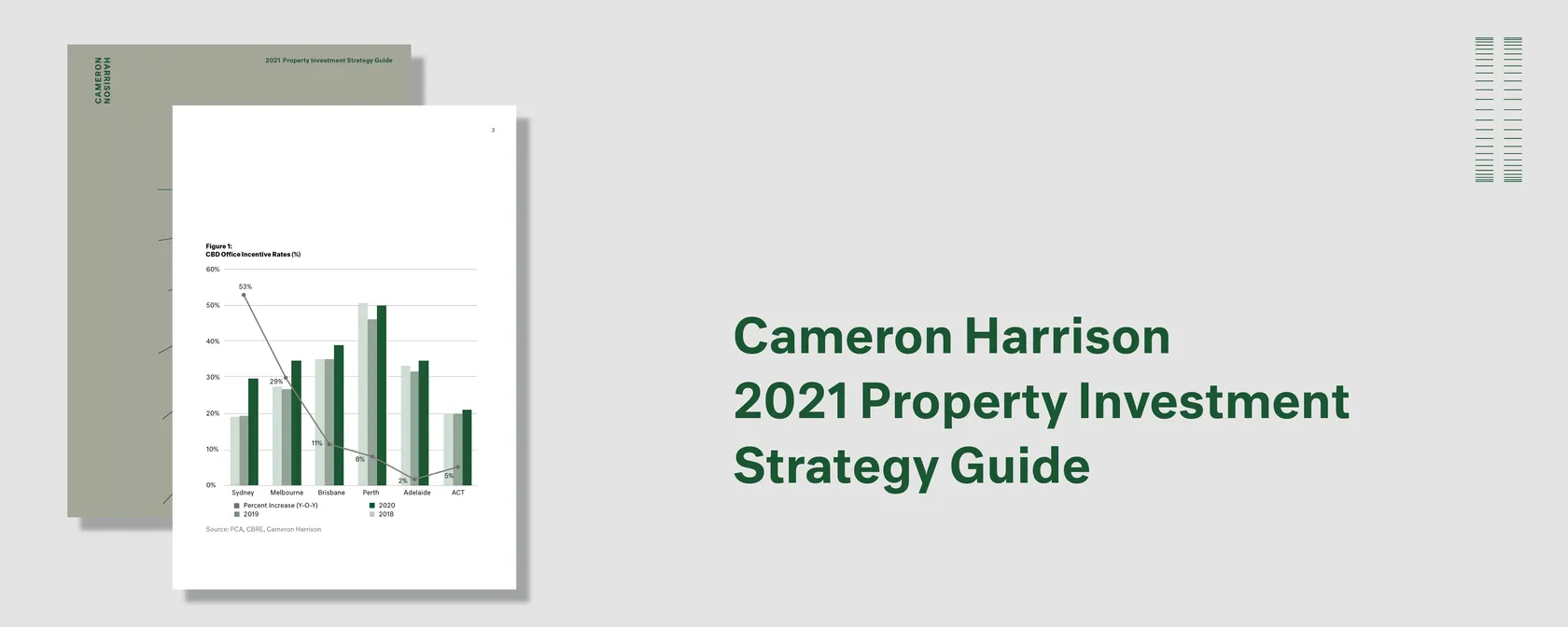 Cameron Harrison 2021 Property Investment Strategy Guide