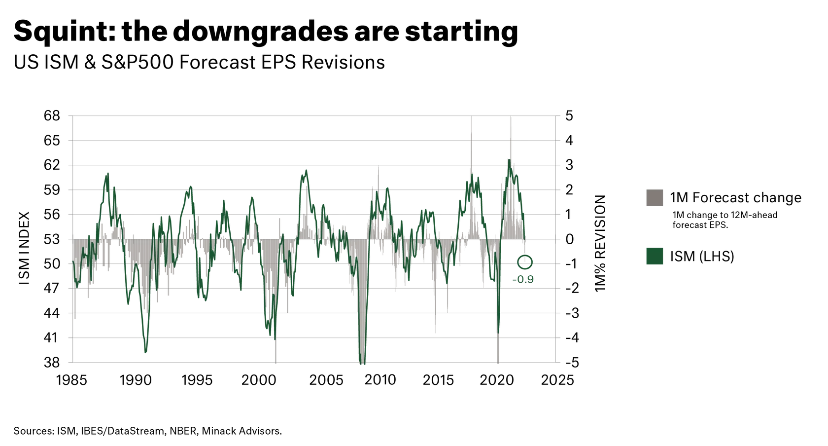 Squint: the downgrades are starting chart