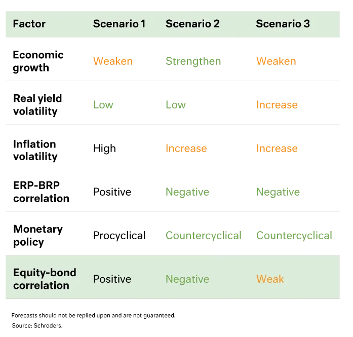 Cameron Harrison table