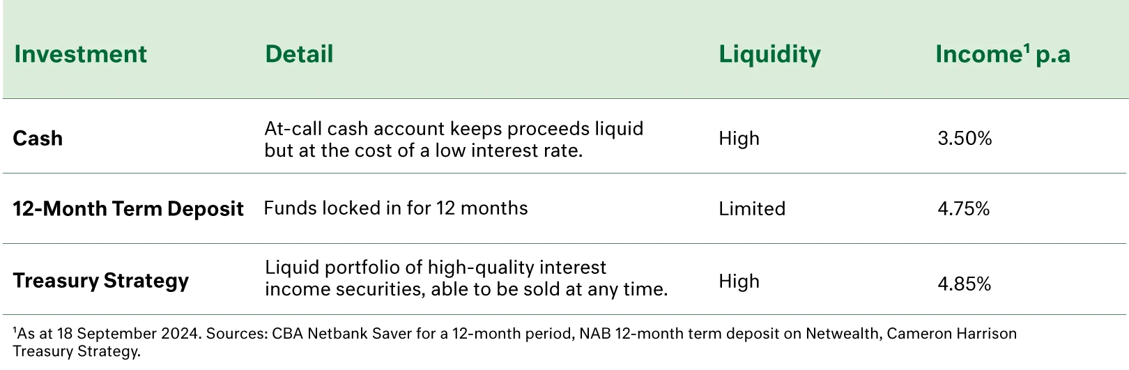 Table comparing investment with liquidity