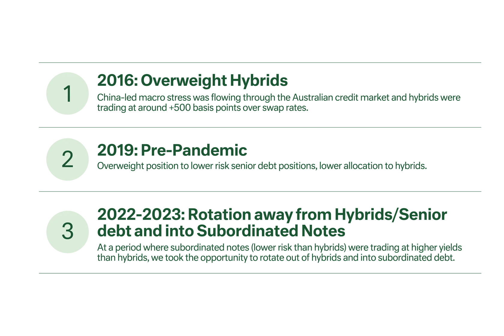 Table - Fixed Income 2016/2019/2022