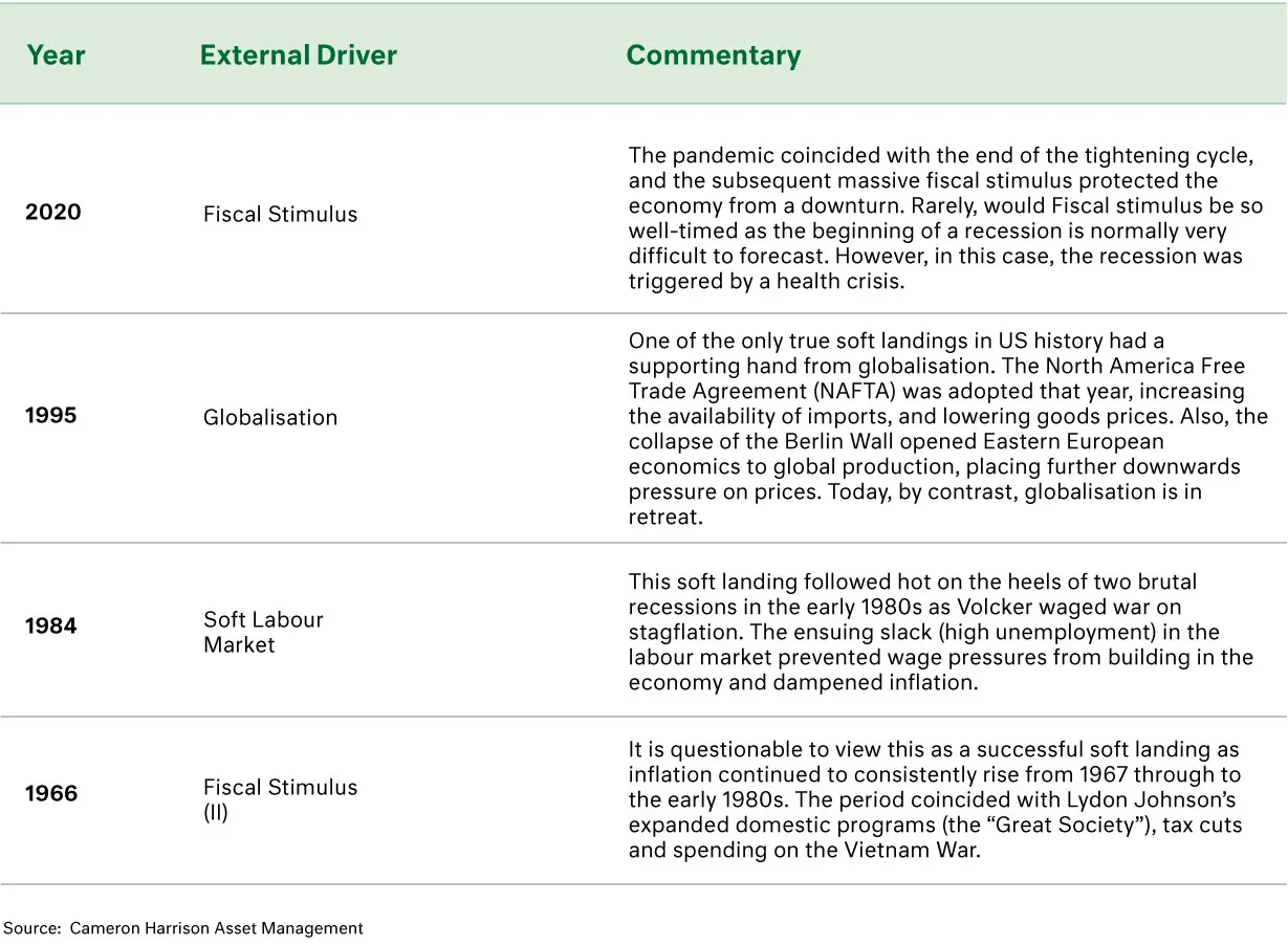 Cameron Harrison Table